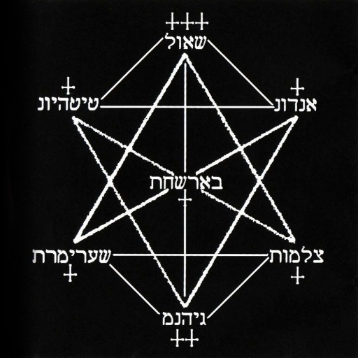 Ithdabquth Qliphoth